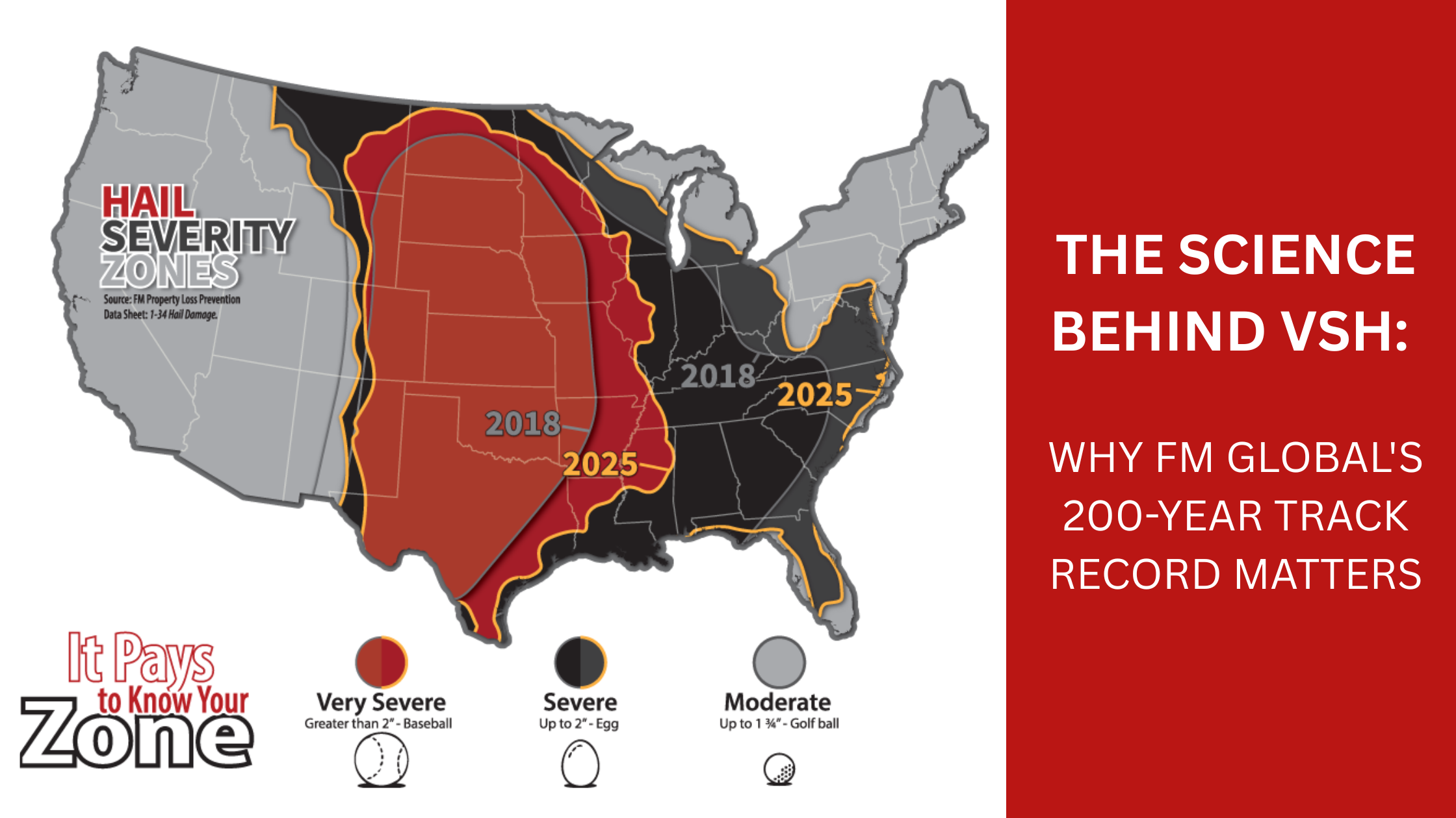 The Science Behind VSH: Why FM Global’s 200-Year Track Record Matters